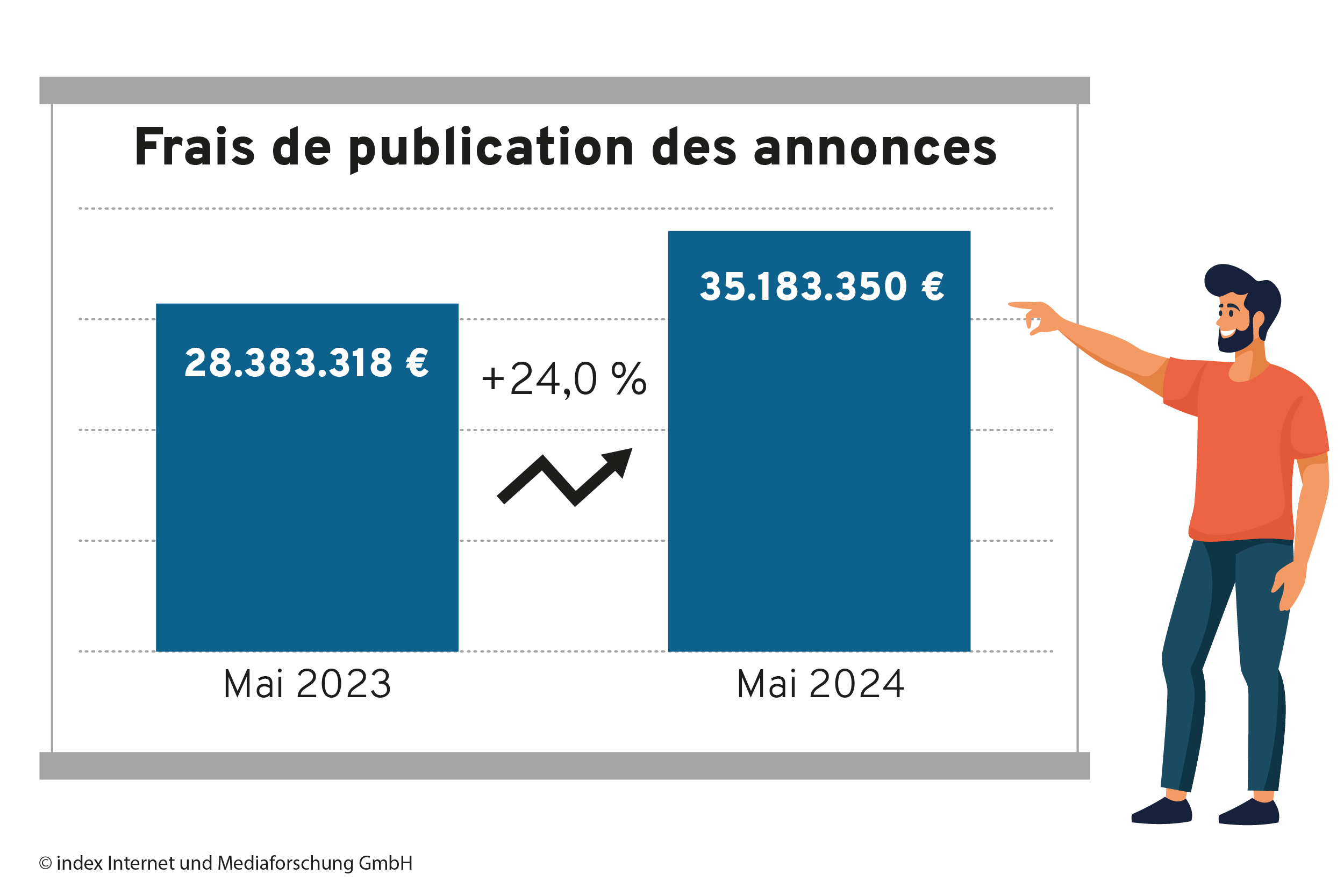 offres d´emploi