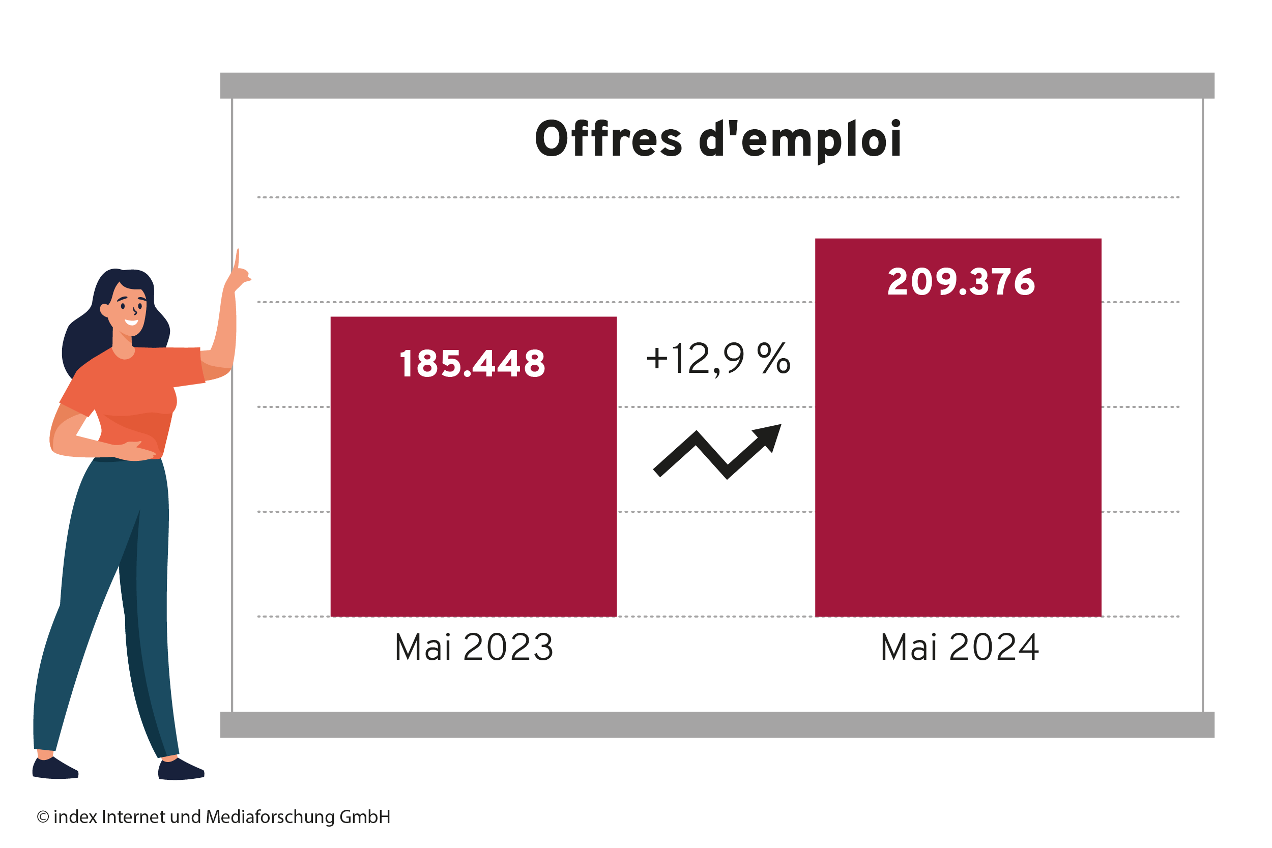 chiffre d'affaires