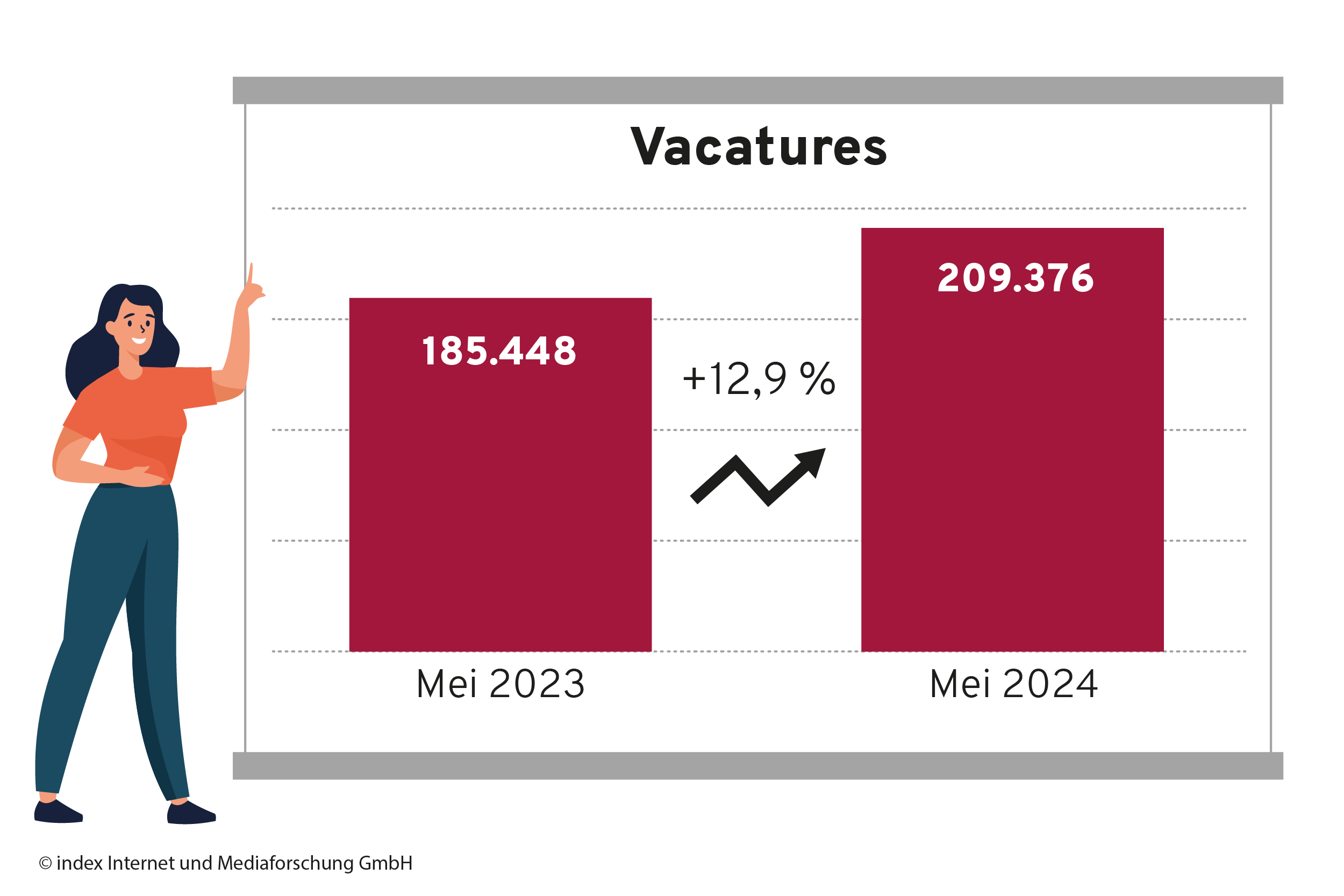 chiffre d'affaires