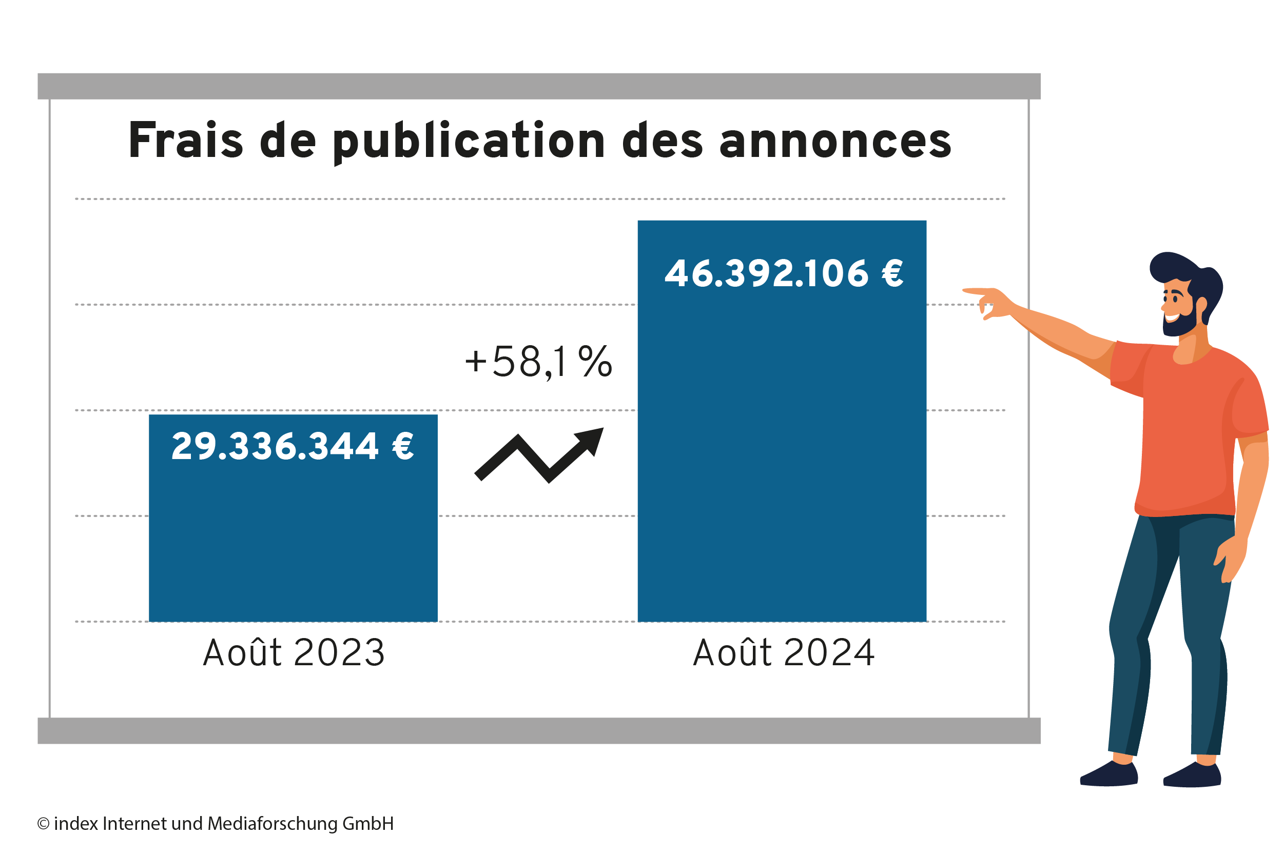 offres d´emploi