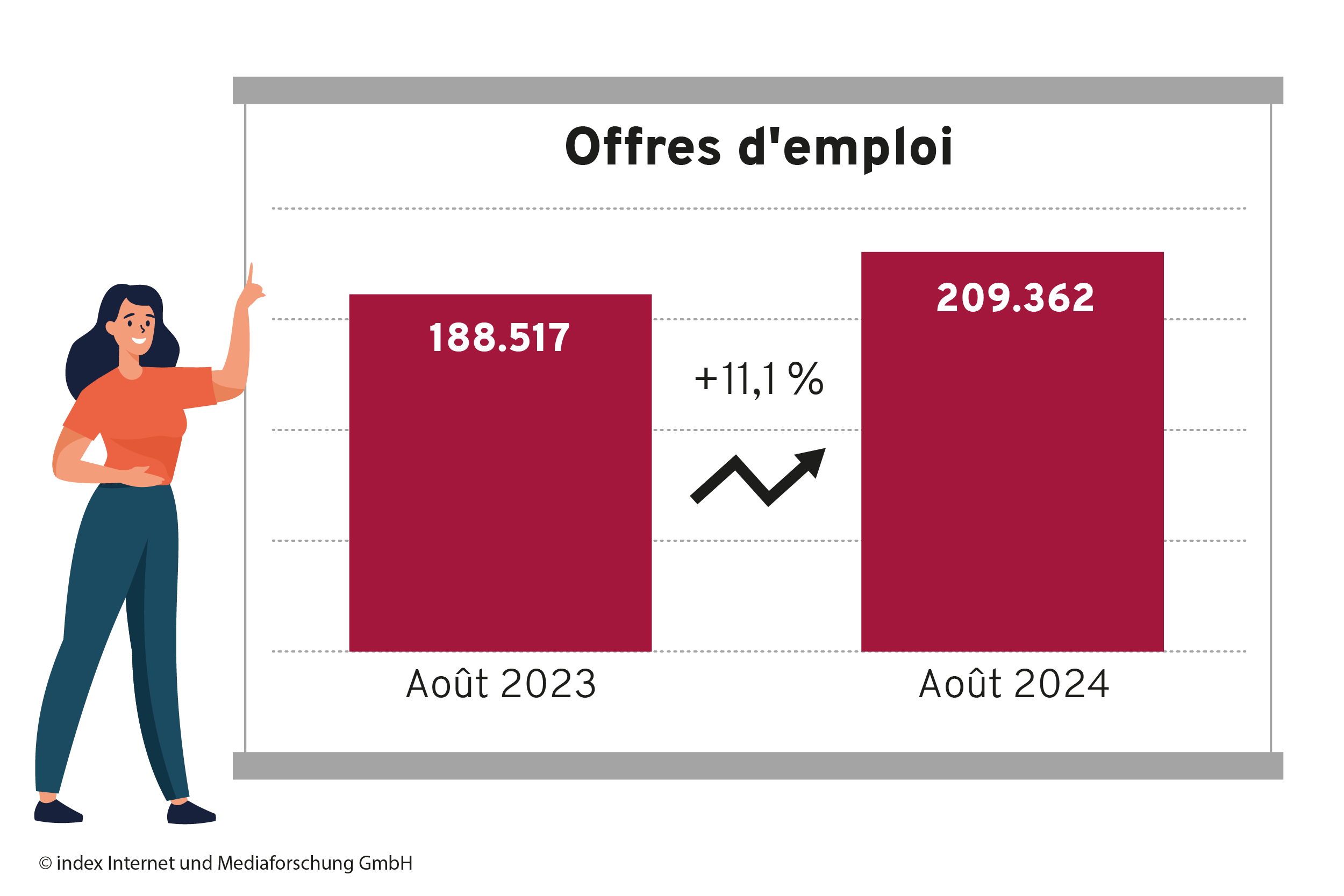 chiffre d'affaires