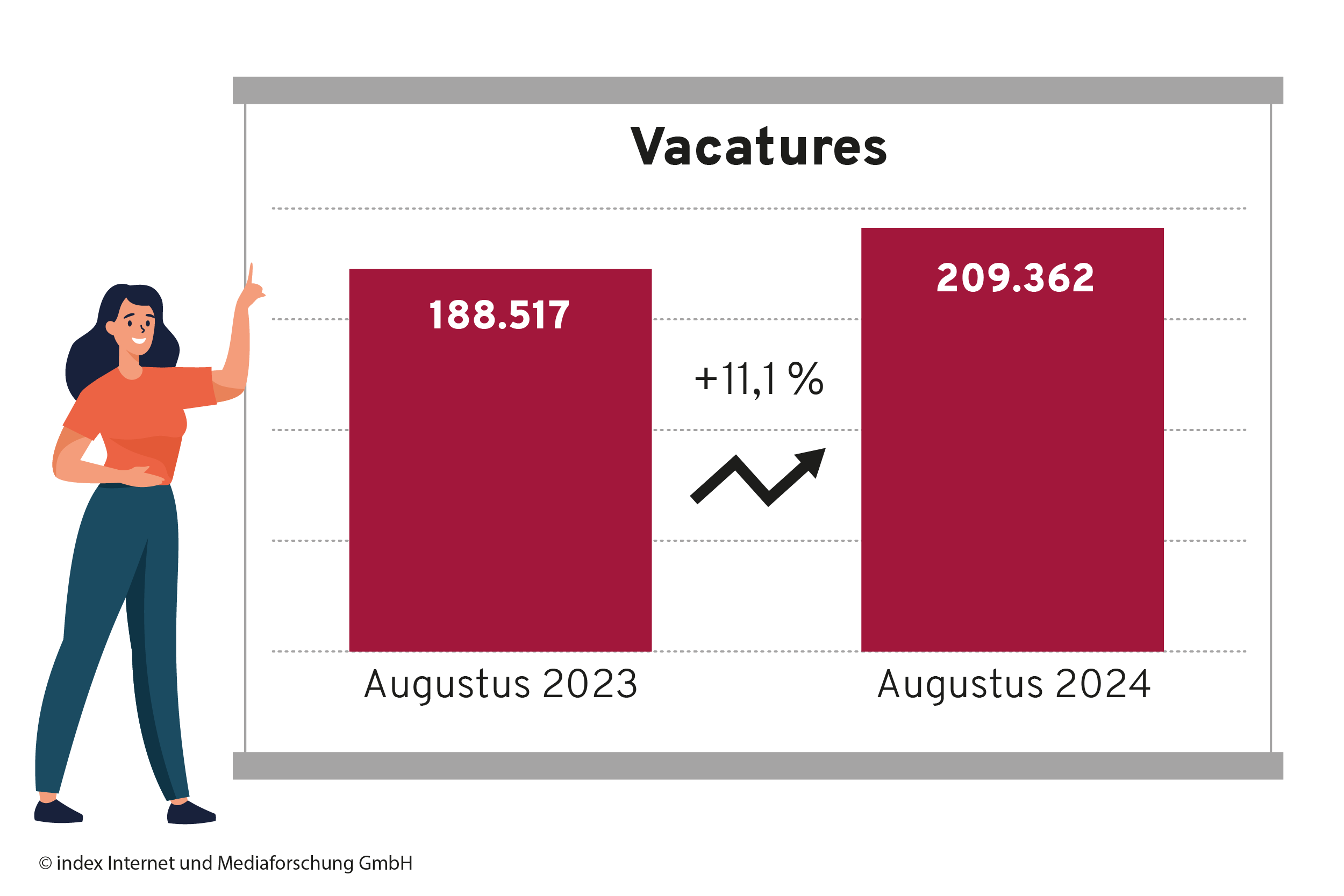 chiffre d'affaires