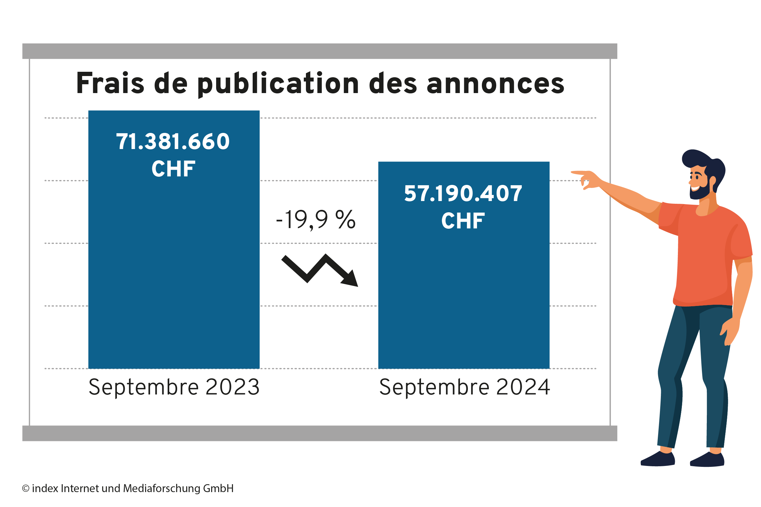 chiffre d'affaires