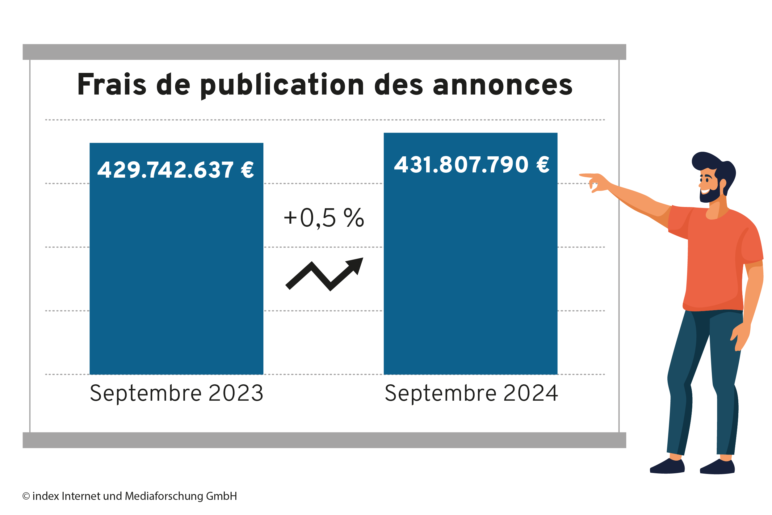 chiffre d'affaires